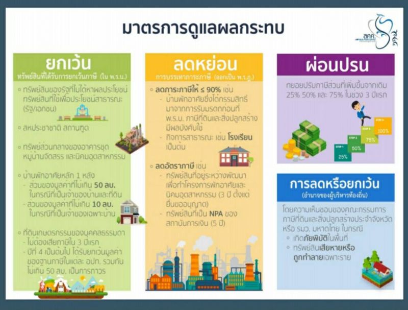 ภาษีที่ดิน-4.jpg