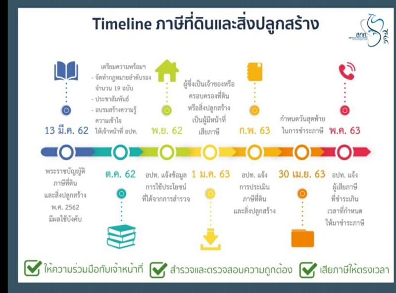 ภาษีที่ดิน-5.jpg