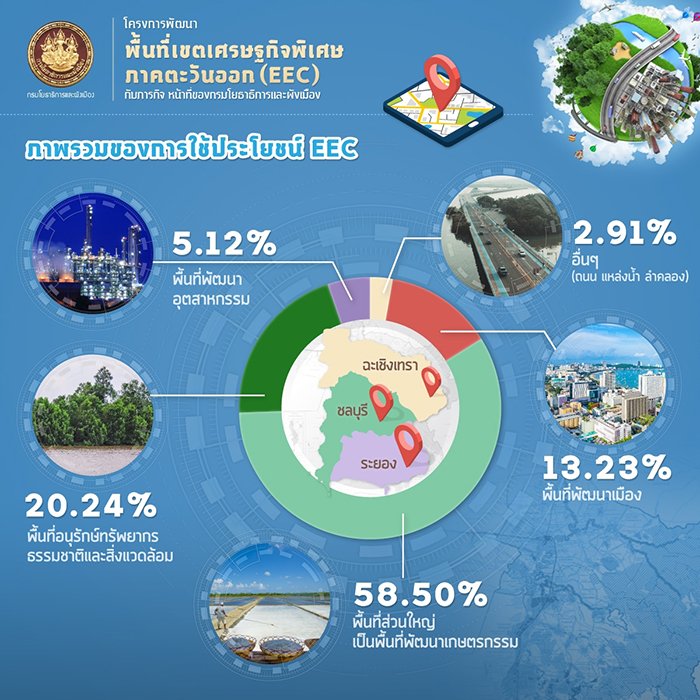 ประโยชน์eec.jpg