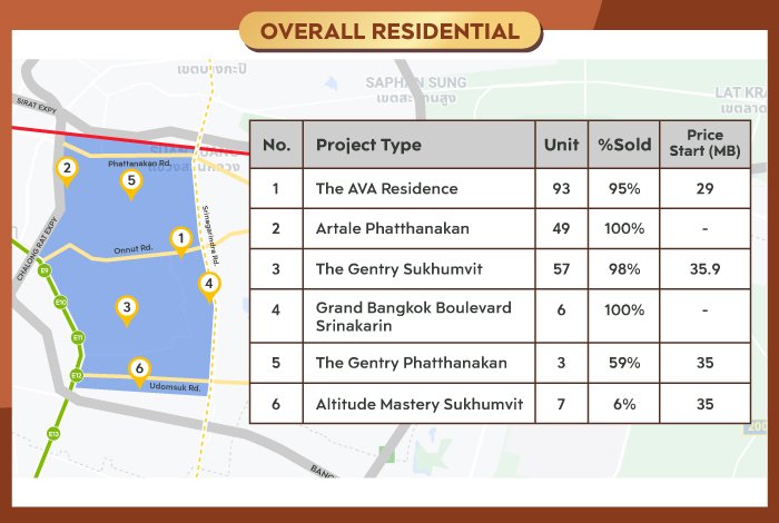 โครงการบ้านแนวราบ อ่อนนุช-ศรีนครินทร์.jpg