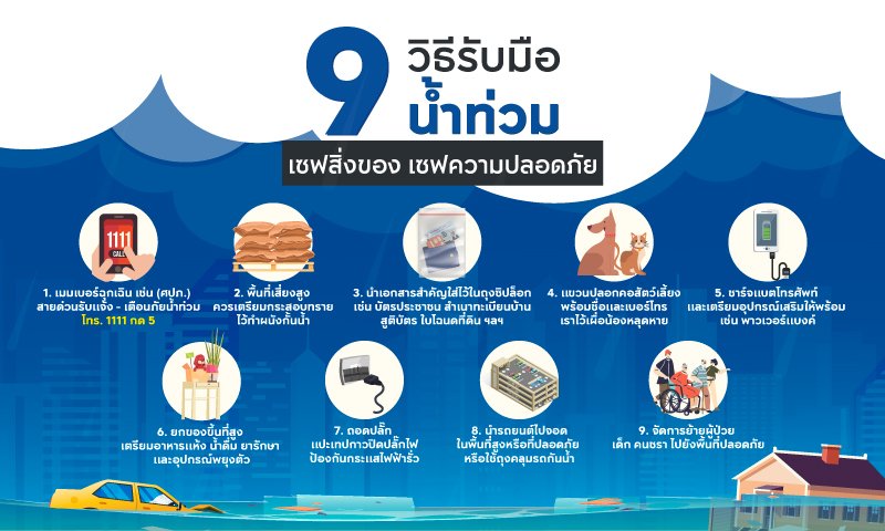 9-วิธีรับมือน้ำท่วม-พร้อมแนะนำประกันภัยที่ครอบคลุมน้ำท่วม-(4).jpg