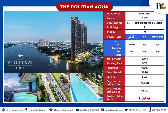 คอนโดรัตนาธิเบศร์ The Politan Aqua by Everland.jpg