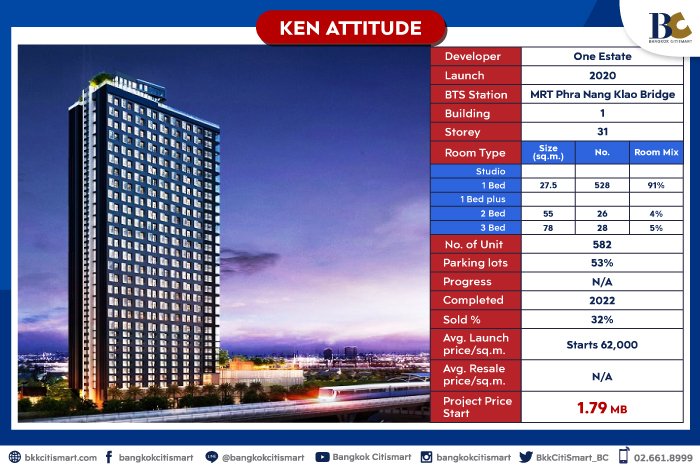 คอนโดรัตนาธิเบศร์ Ken Attitude by One Estate.jpg