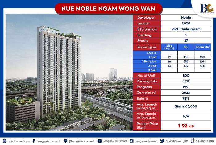 คอนโดรัตนาธิเบศร์ NUE NOBLE Ngamwongwan.jpg