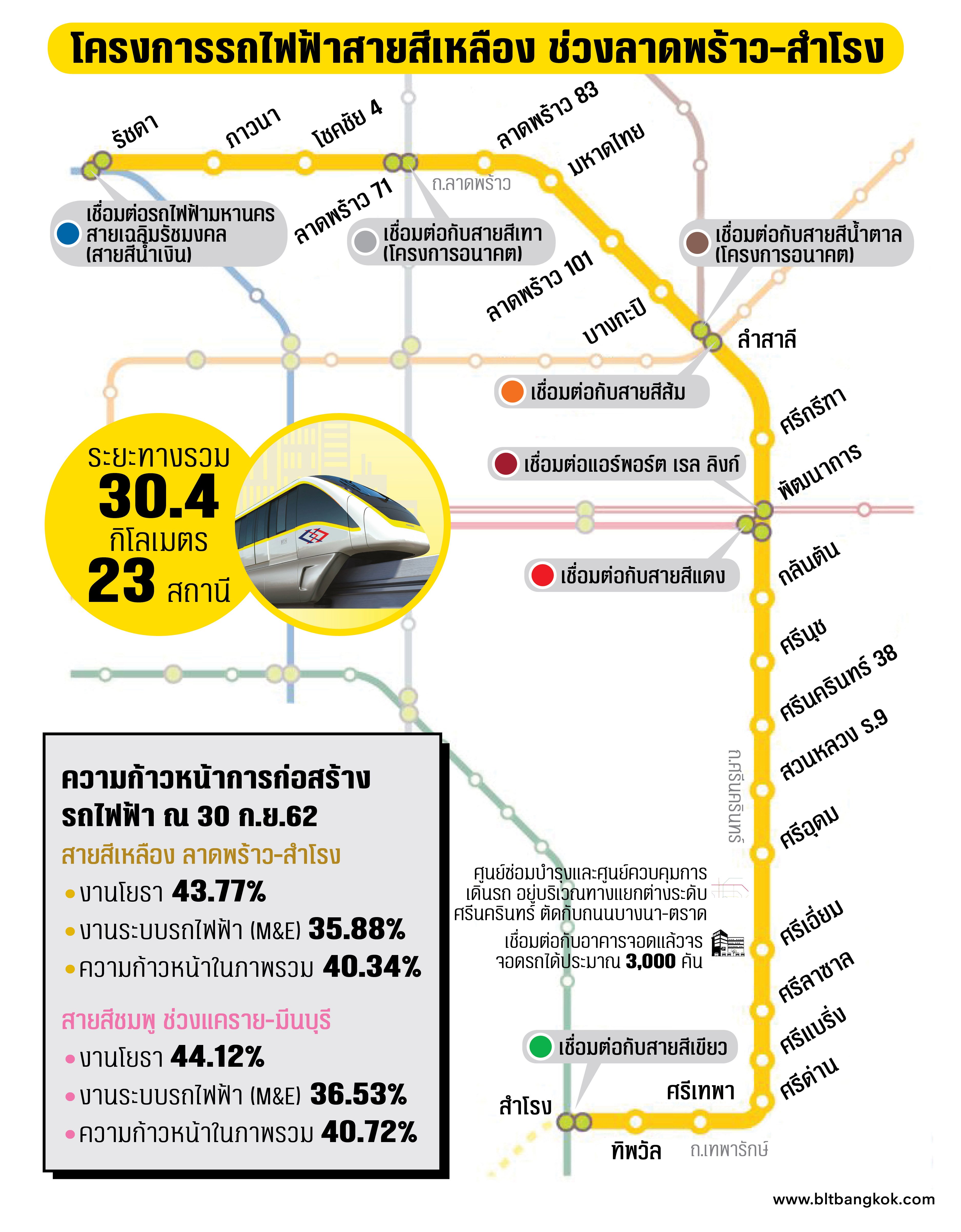 รถไฟฟ้าสายสีเหลือง-สายสีชมพู-2.jpg
