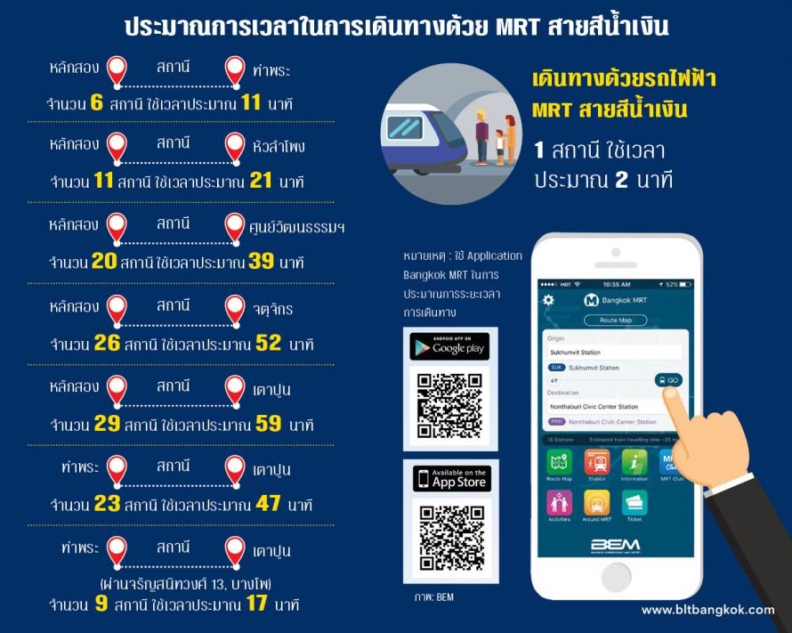 ระยะเวลาเดินทางรถไฟฟ้าสายสีน้ำเงิน.jpg