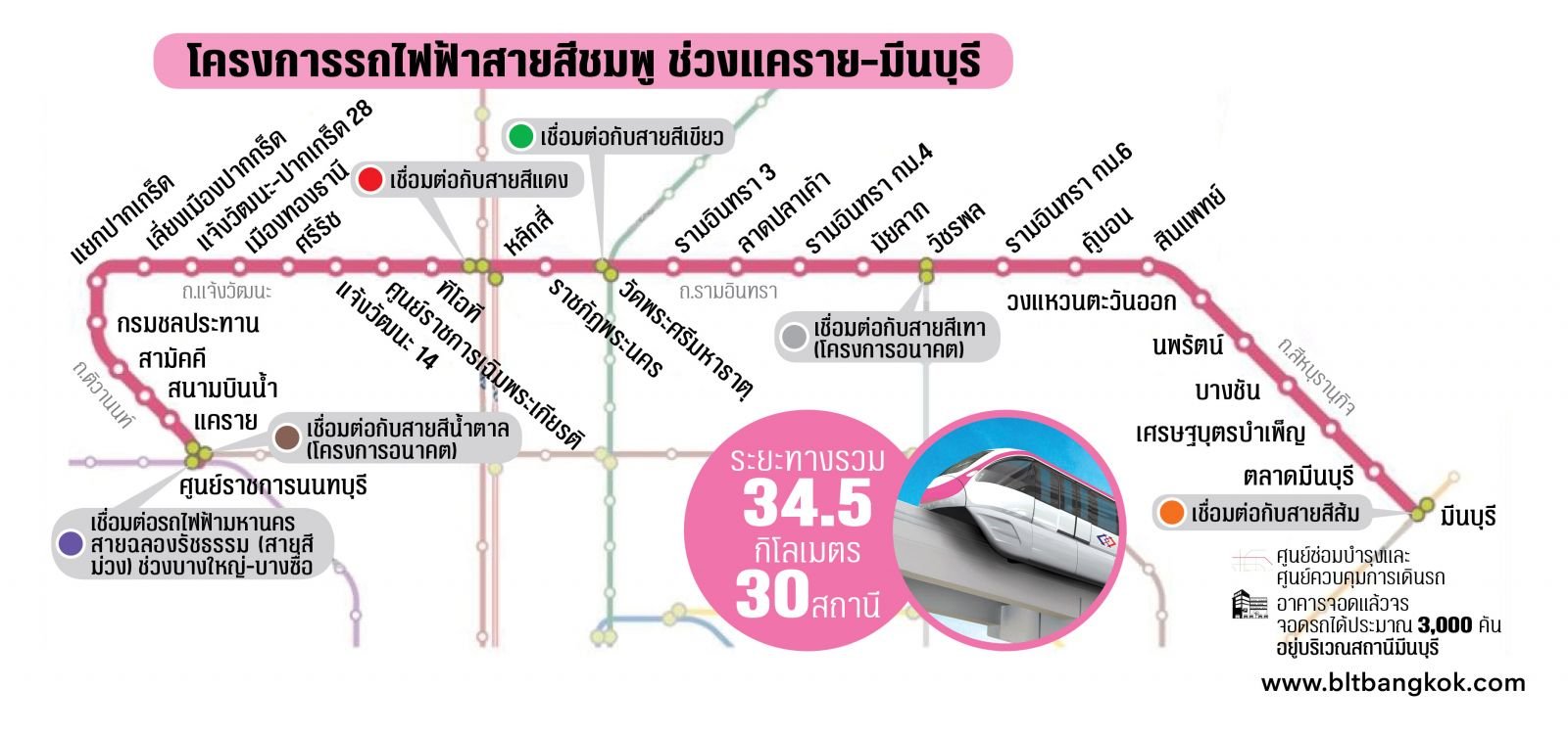 รถไฟฟ้าสายสีเหลือง-สายสีชมพู-3.jpg
