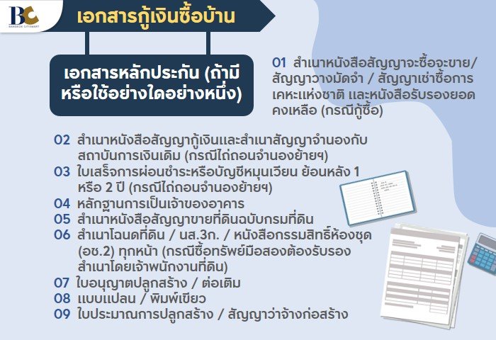 เอกสารยื่นกู้บ้าน เอกสารหลักประกัน (ถ้ามีหรือใช้อย่างใดอย่างหนึ่ง).JPG