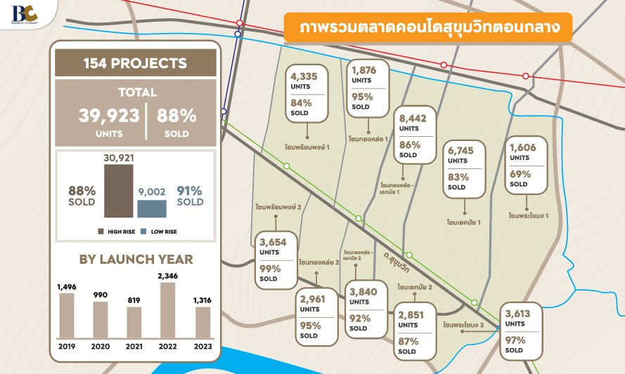 ภาพรวมตลาดคอนโดสุขุมวิท
