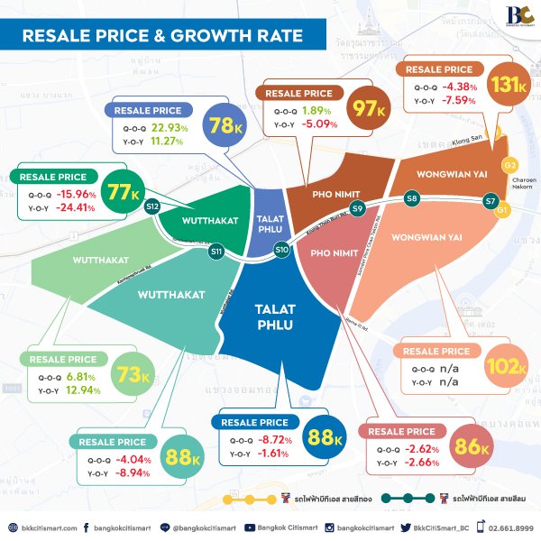 เจาะลึกคอนโดมิเนียมรีเซลล์ตลาดพลู ธนบุรี.jpg