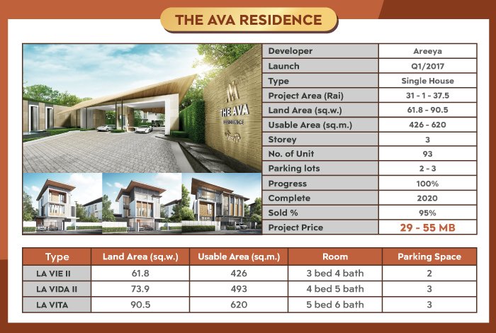 The AVA Residence Sukhumvit 77.jpg