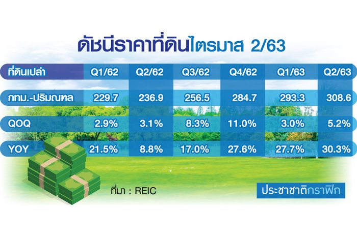 ดัชนีราคาที่ดิน.jpg