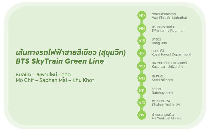 เส้นทางรถไฟฟ้าสายสีเขียว.jpg