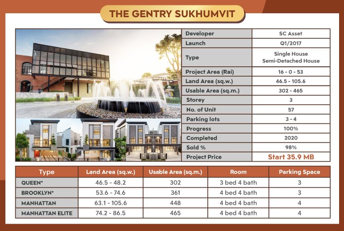 THE GENTRY Sukhumvit.jpg