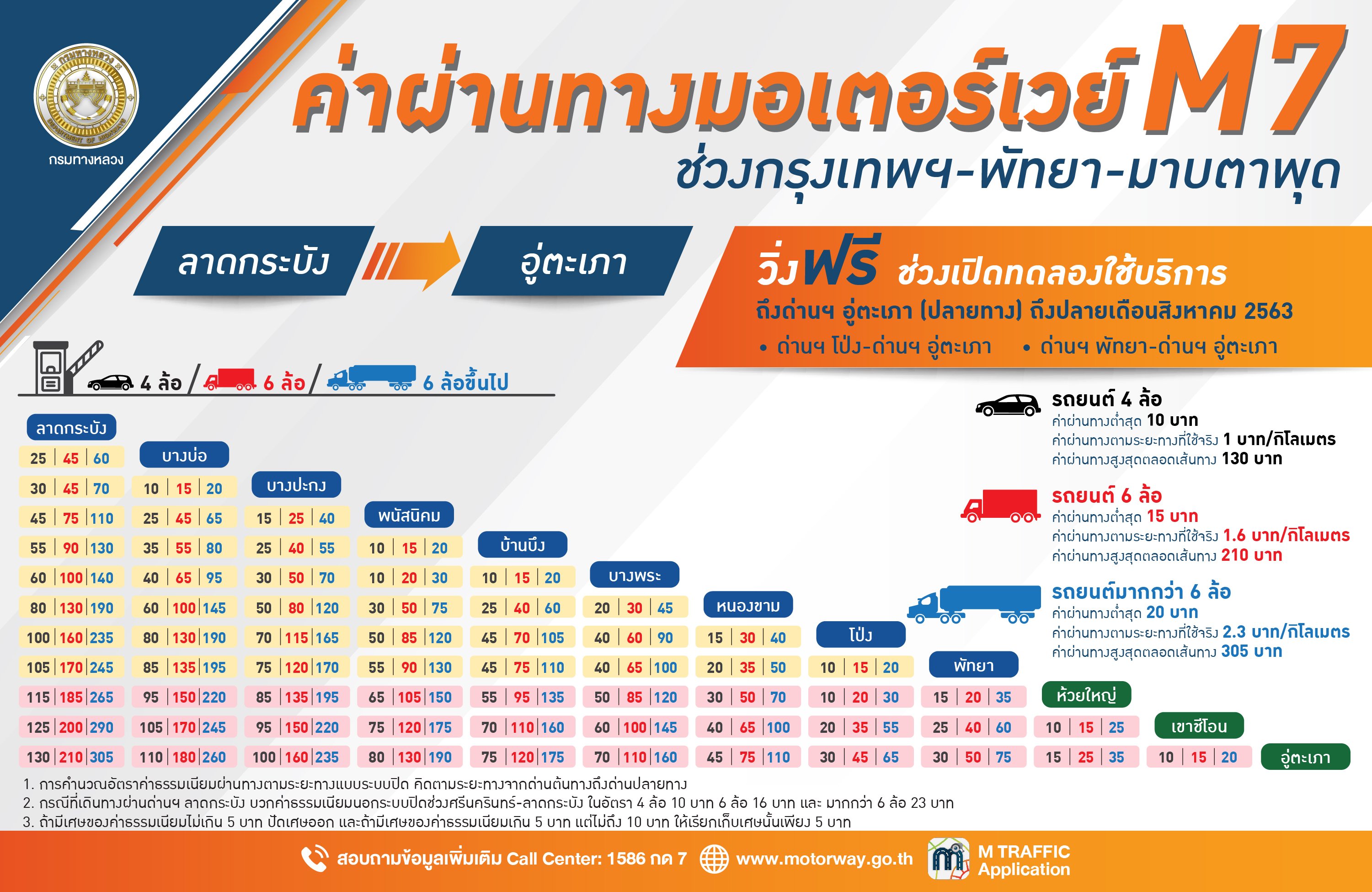 มอเตอร์เวย์-พัทยา-มาบตาพุด-.jpg