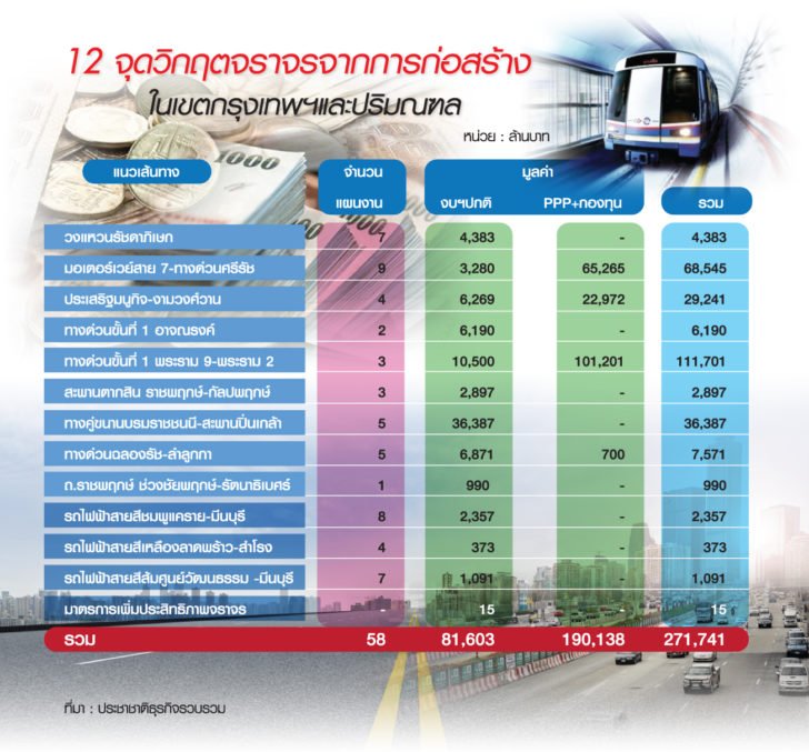 แก้รถติด-กทม.-เชื่อมรถไฟฟ้า-เก็บภาษี.jpg