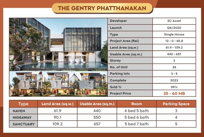 THE GENTRY Phatthanakan.jpg