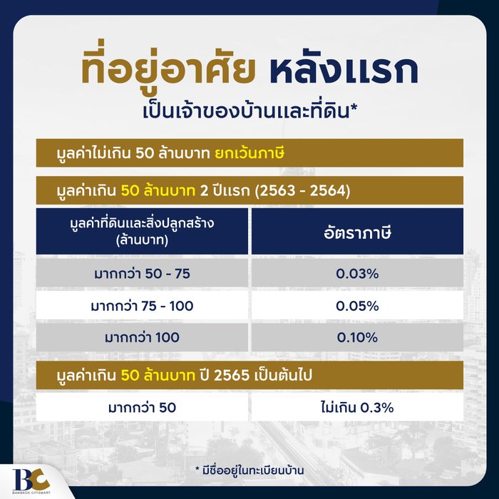 ภาษีที่ดินและสิ่งปลูกสร้าง ที่อยู่อาศัยหลังแรก เป็นเจ้าของบ้านและที่ดิน.jpg