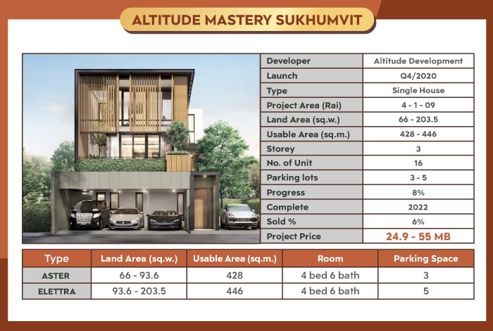 Altitude Mastery Sukhumvit.jpg