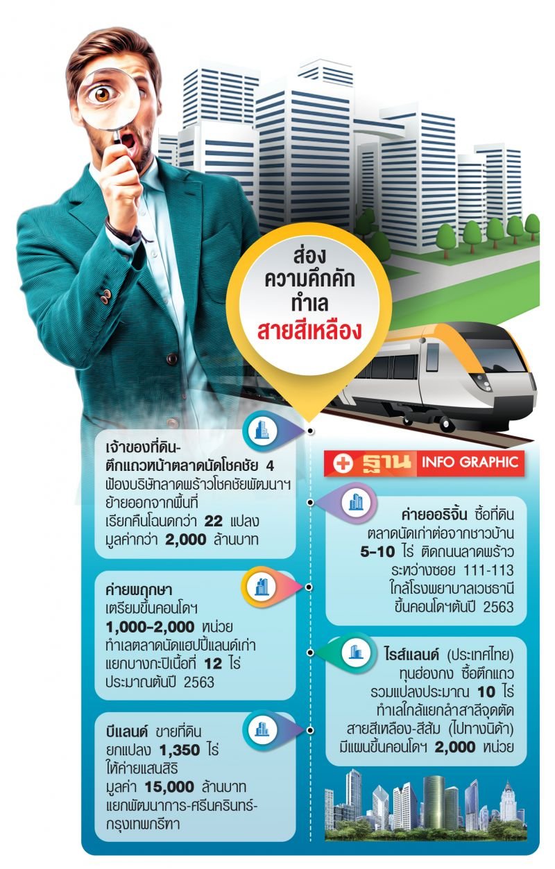 รถไฟฟ้าสายสีเหลือง-2.jpg