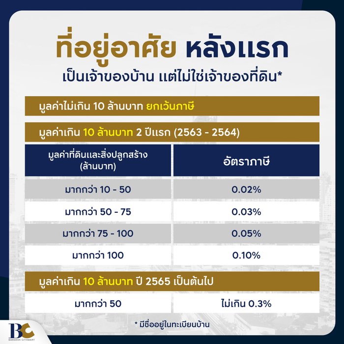 ภาษีที่ดินและสิ่งปลูกสร้าง ที่อยู่อาศัยหลังแรก เป็นเจ้าของบ้าน.jpg