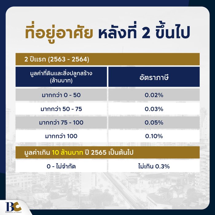 ภาษีที่ดินและสิ่งปลูกสร้าง ที่อยู่อาศัยหลังที่2.jpg