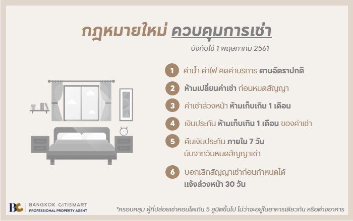 สัญญาเช่าคอนโด กฎหมายใหม่ ควบคุมการเช่า.jpg