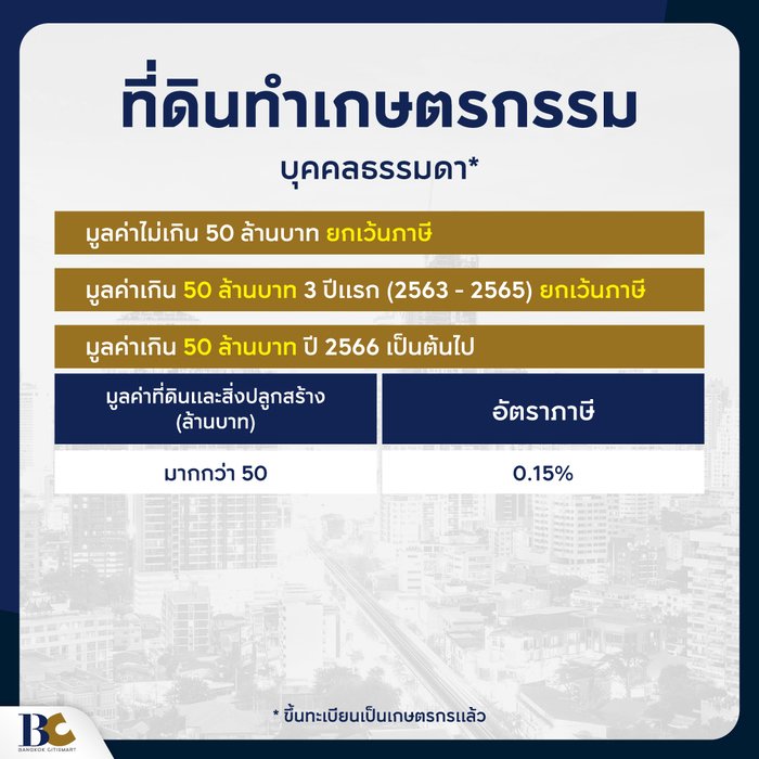 ภาษีที่ดินและสิ่งปลูกสร้าง ที่ดินทำเกษตรกรรม บุคคลธรรมดา.jpg