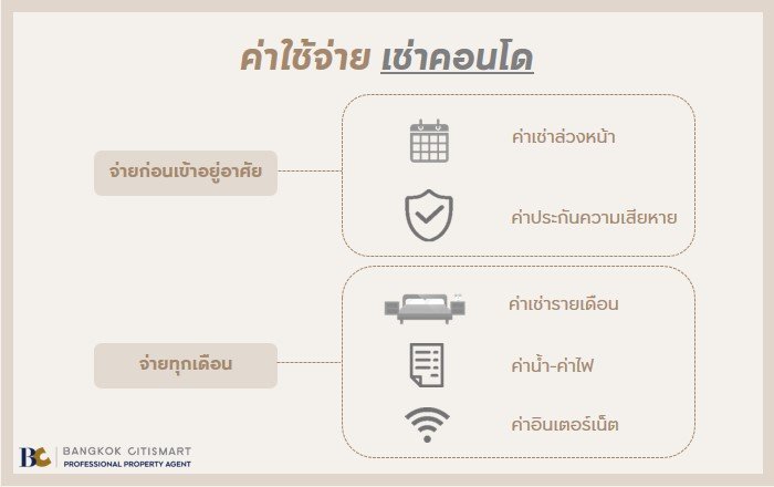 สัญญาและค่าใช้จ่าย ที่ควรรู้ ก่อนเช่าคอนโด.jpg
