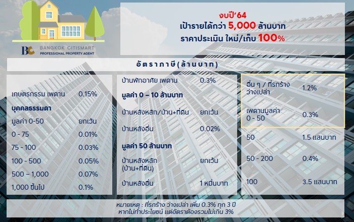 ภาษีที่ดินปี-64.jpg