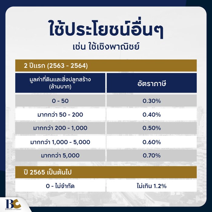 ภาษีที่ดินและสิ่งปลูกสร้าง ที่ดินใช้ประโยชน์อื่นๆ.jpg