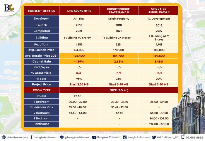 รีวิวคอนโดพระราม9-โครงการน่าอยู่ติดรถไฟฟ้า.jpg