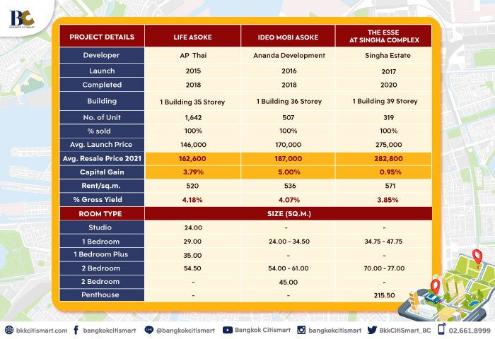 รีวิวคอนโดพระราม9-โครงการน่าอยู่ติดรถไฟฟ้า.jpg