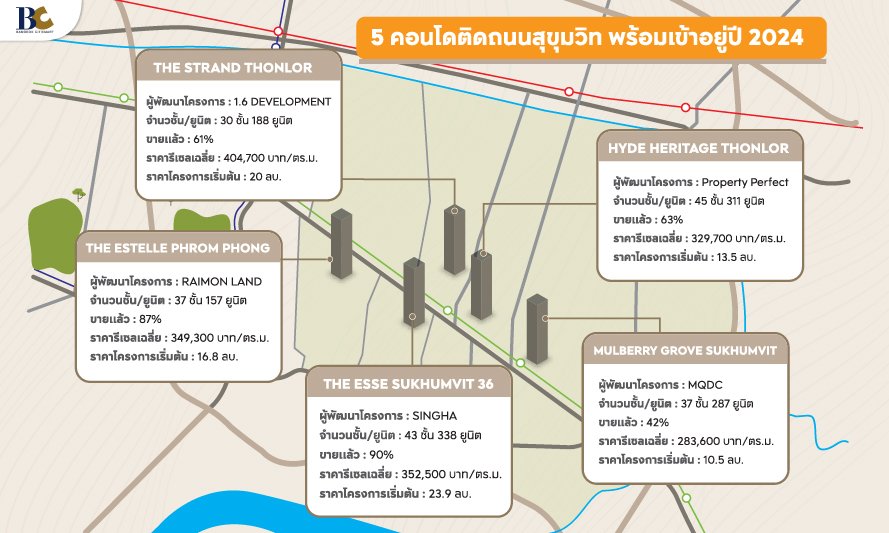 แนะนำคอนโดสุขุมวิทพร้อมเข้าอยู่ปี 2024