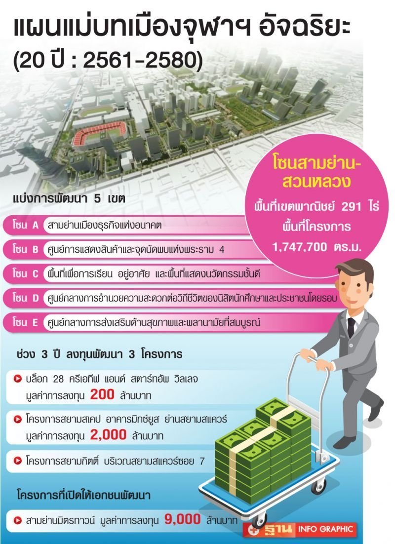 จุฬา-สามย่าน-สวนหลวง-2.jpg