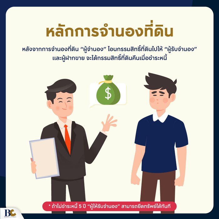 หลักการจํานองที่ดิน มีอะไรบ้าง.jpg