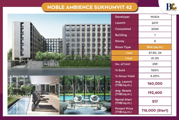 BC-วิเคราะห์-เจาะทำเล-พระราม-4_Noble-Ambience-Sukhumvit-42.jpg