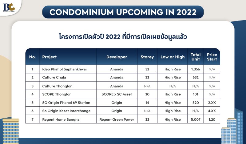 15-คอนโดยักษ์ใหญ่เปิดตัวปี-2022.jpg