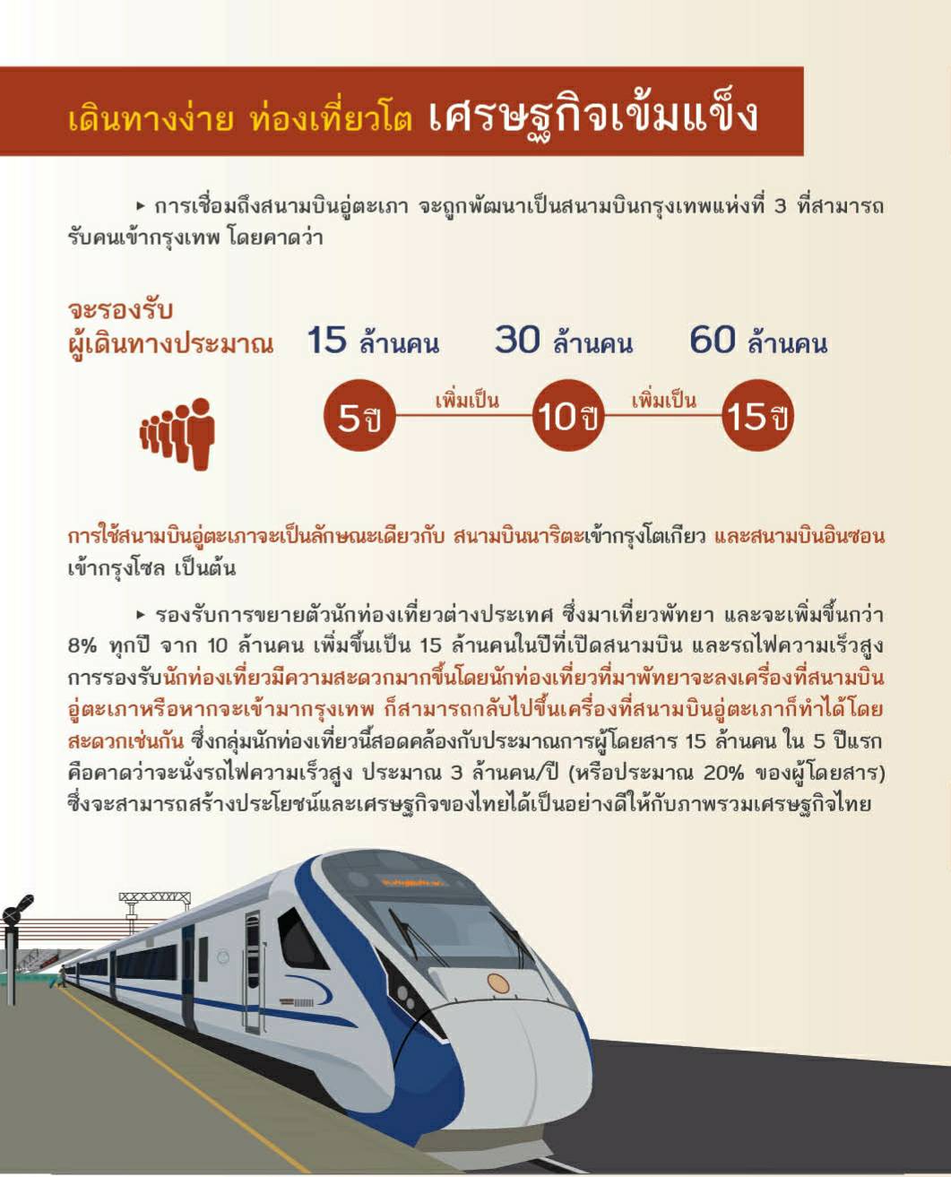แผนที่รถไฟความเร็วสูง-2.jpg