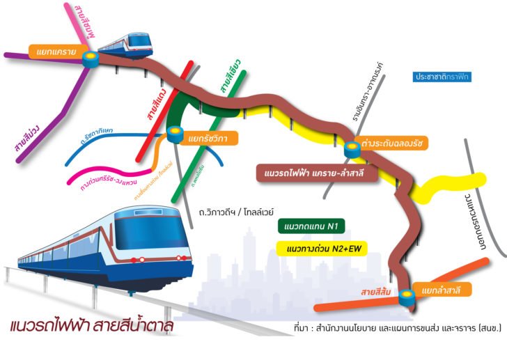 รถไฟฟ้าสายสีน้ำตาล.jpg