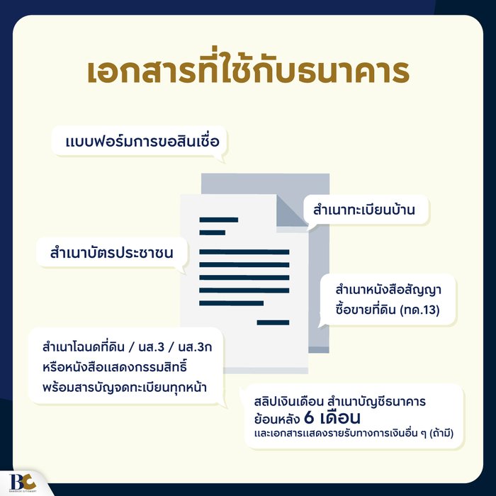 เอกสารที่ใช้จํานองที่ดินกับธนาคาร.jpg