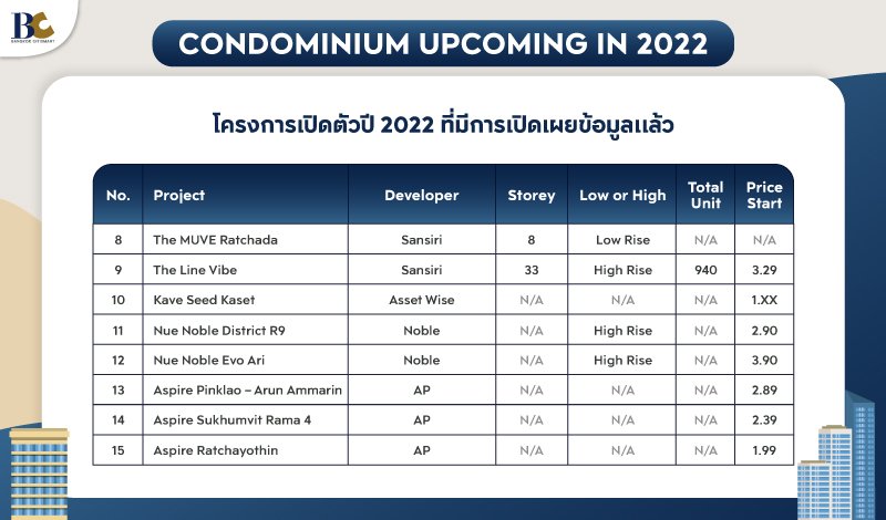 15-คอนโดยักษ์ใหญ่เปิดตัวปี-2022.jpg