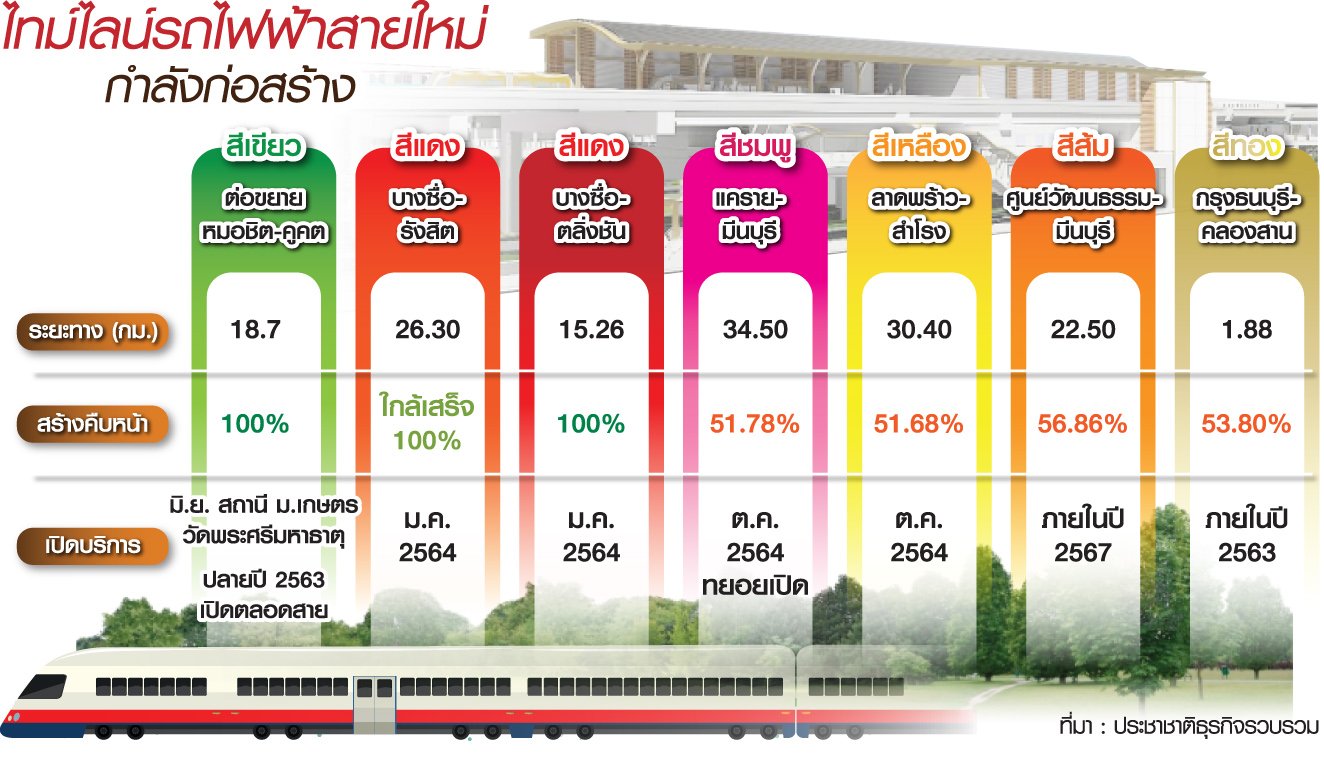 สายสีเหลือง-สายชมพู.jpg
