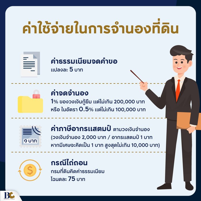ค่าใช้จ่ายในการจํานองที่ดินกับธนาคาร.jpg