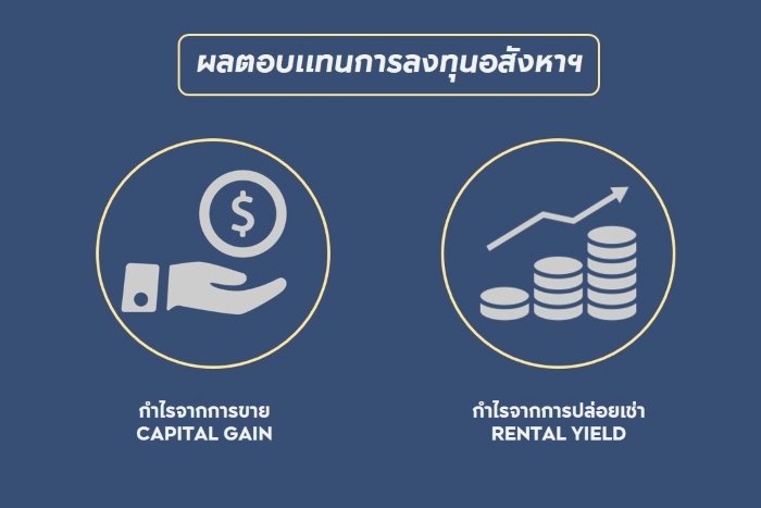 ผลตอบแทนการลงทุนอสังหาฯ.JPG