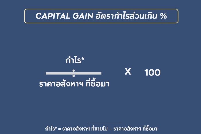 Capital-Gain-อัตรากำไรส่วนเกิน.JPG