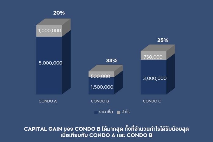 Capital-Gain-Example.JPG