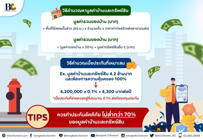 คำนวณเบี้ยประกันอัคคีภัยบ้าน และวิธีประเมินมูลค่าด้วยตัวเอง.jpg