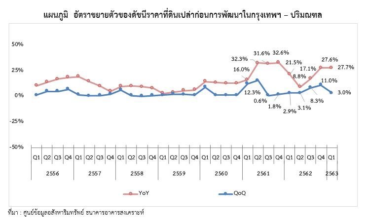 ราคาที่ดินแนวรถไฟฟ้า-4.jpg