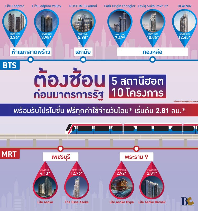 คอนโดต้องช้อน 5 สถานีฮอต ก่อนมาตรการรัฐ